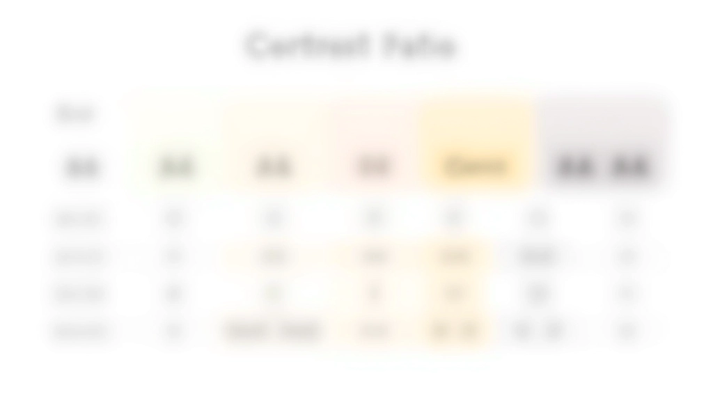 Grafico che mostra i livelli di contrasto WCAG AA e AAA con esempi di testo su sfondi colorati